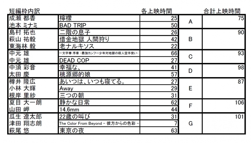 ENFD2018timetable短編枠内訳