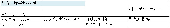 防御 片手カット盾