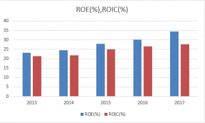 NIKE-ROE-ROIC-20180613.png