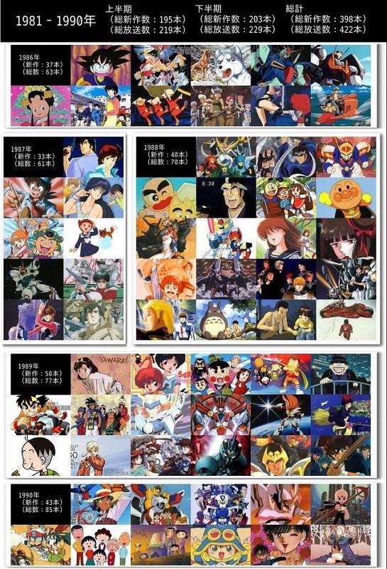 無料印刷可能1995年 アニメ 一覧 最高のアニメ画像